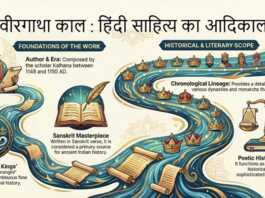 वीरगाथा काल : हिंदी साहित्य का आदिकाल वीरगाथा काल हिंदी साहित्य का आदिकाल - www.rajasthanhistory.com